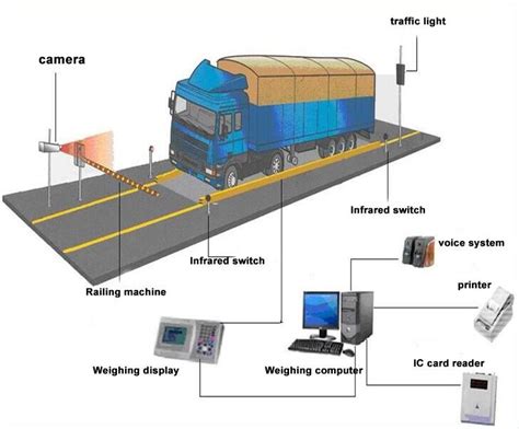 rfid truck tracking|rfid for vehicle access control.